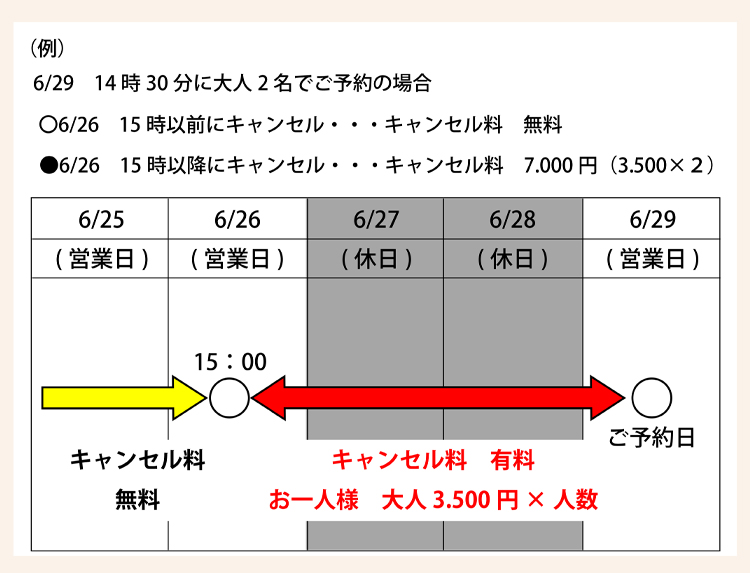プール式の酵素風呂